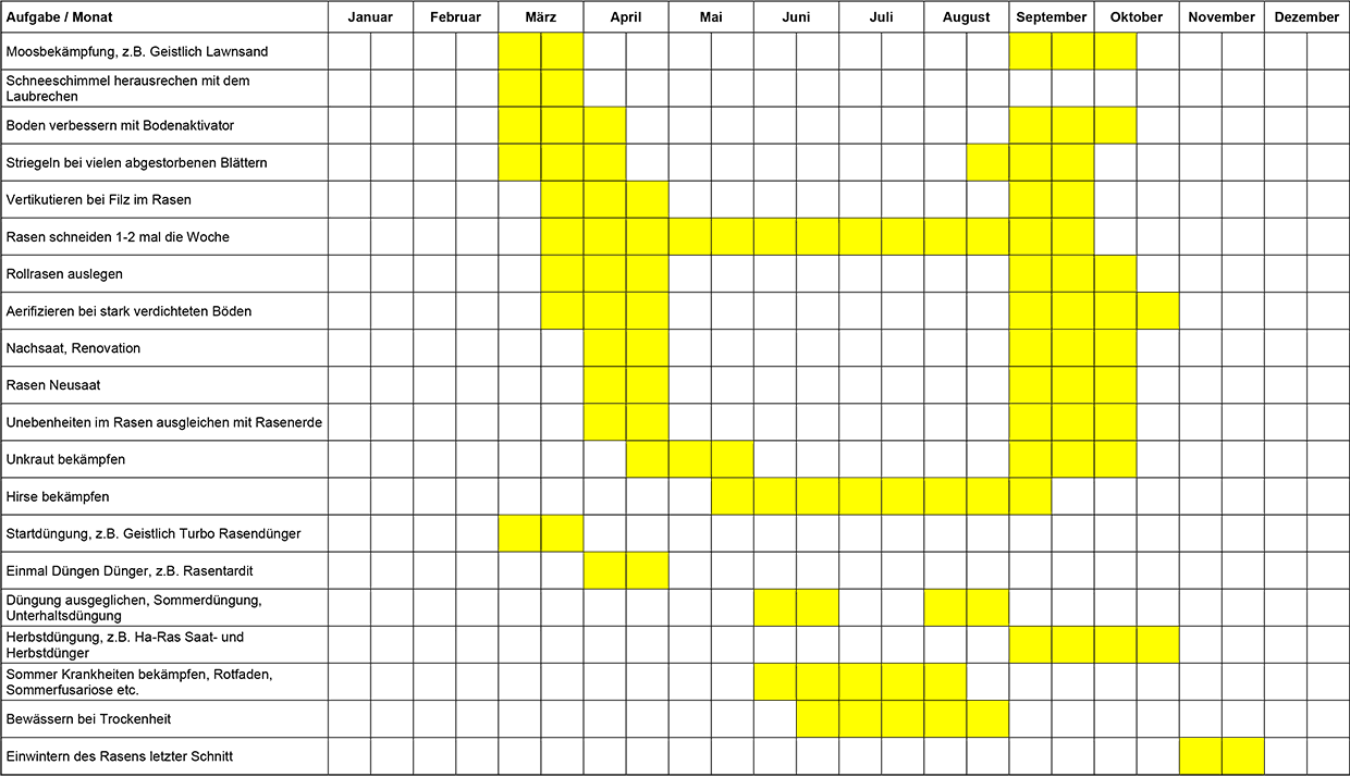 Hauert Rasenkalender